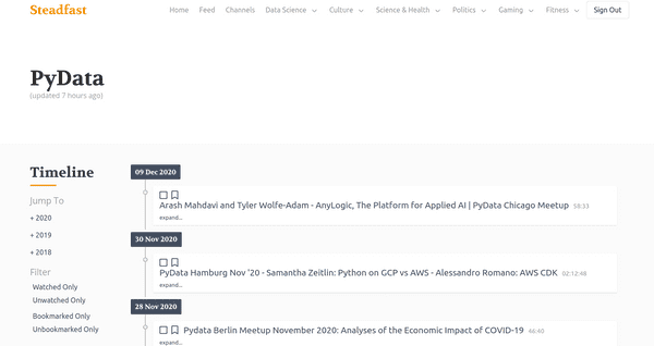 Timeline of PyData